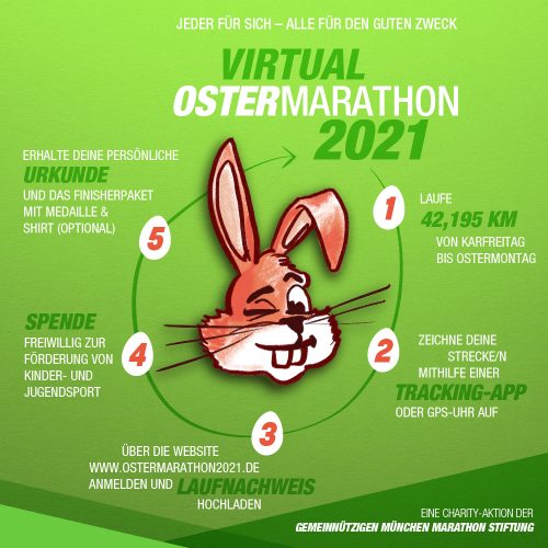 Ostermarathon2021_Infografik